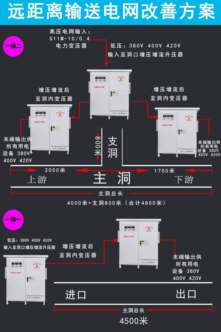 远距离输送电网两种改善方案 远距离输送电网两种改善方案