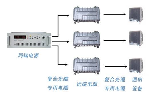 直流远供通信应用 直流远供通信应用